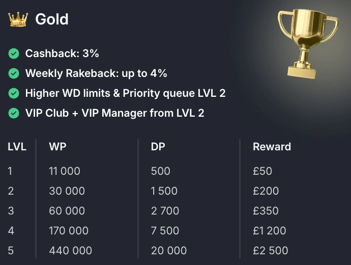 gold