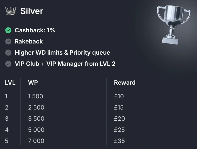 silver